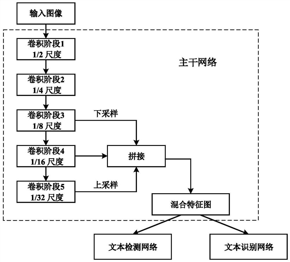 A Text Detection and Recognition Method for Receipt Image