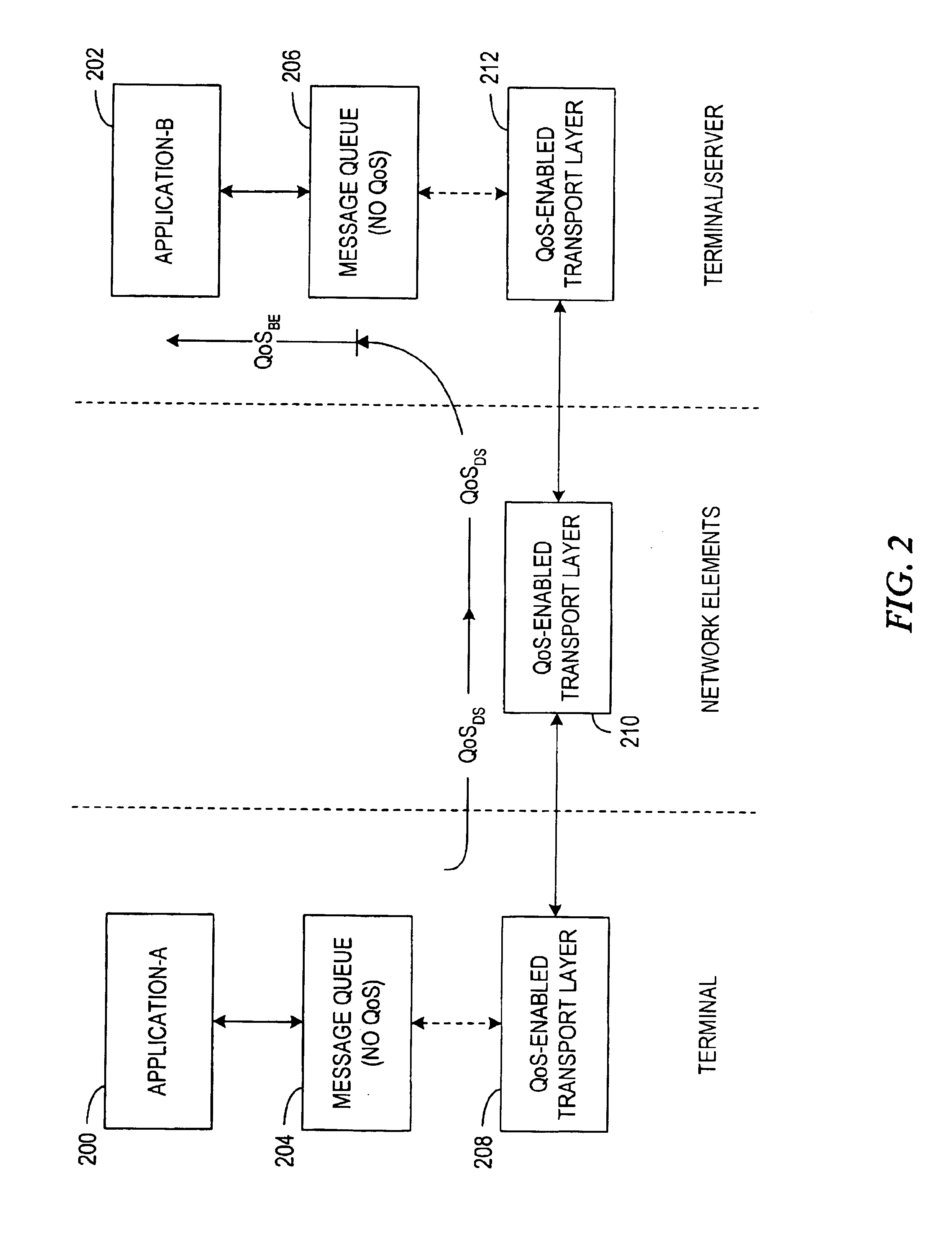 System and method for facilitating end-to-end quality of service in message transmissions employing message queues