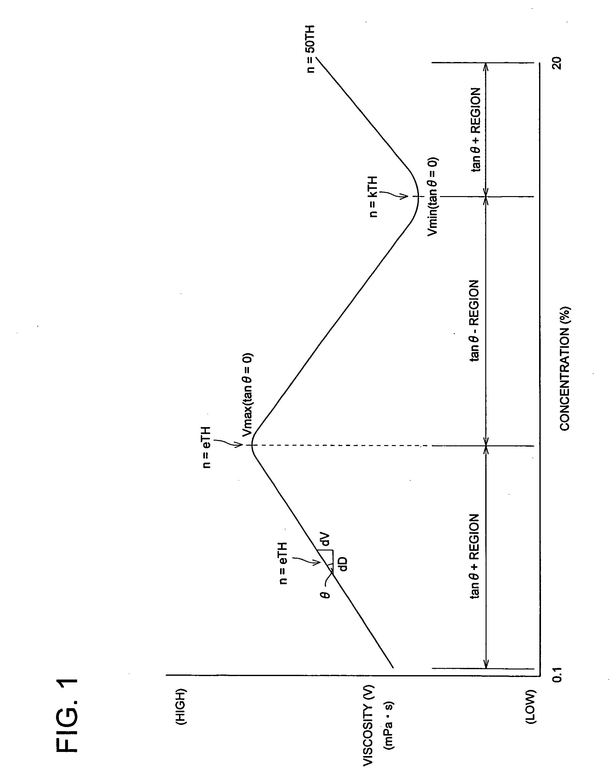 Ink-jet ink and recording method using the same