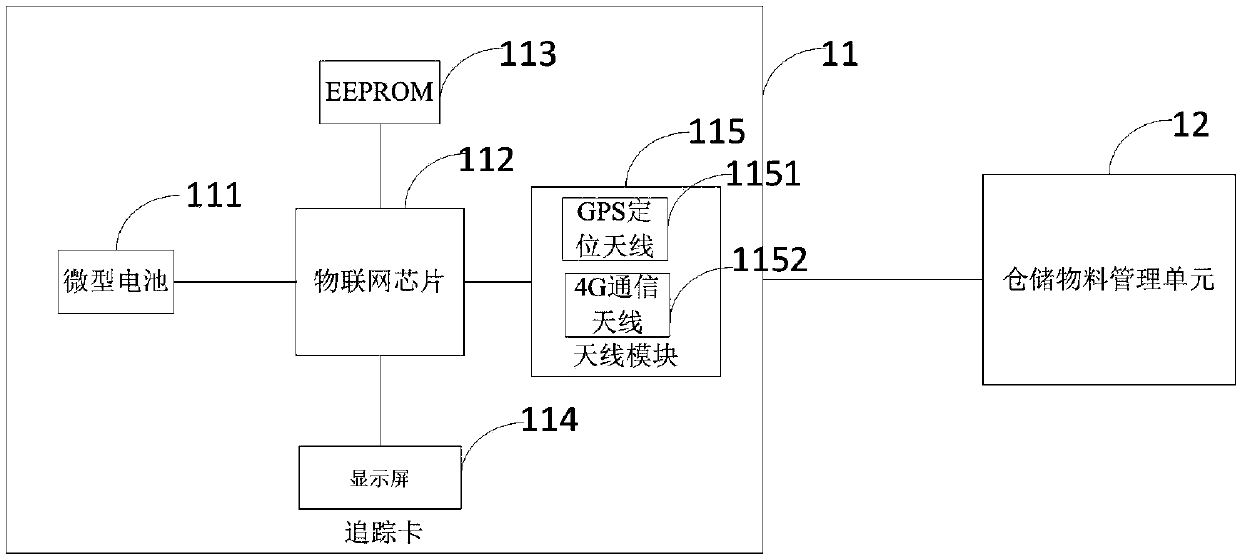 Acceleration card storage positioning and tracking systems based on Internet of things