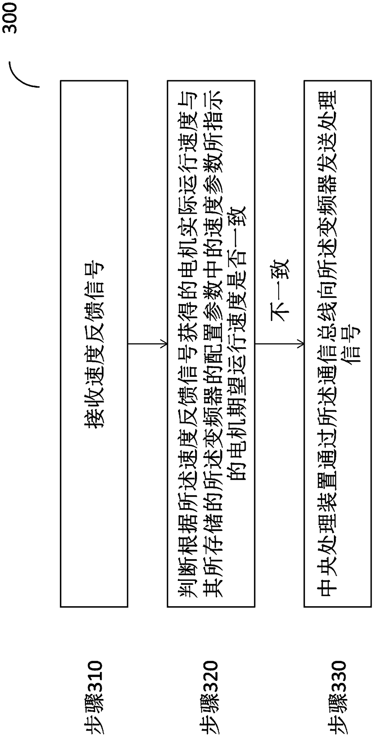 Control device and method for escalator or pedestrian walkway