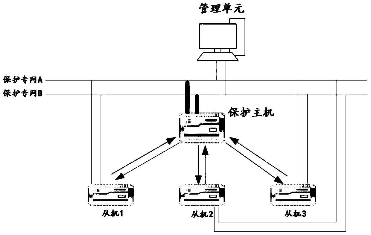 In-situ bus protection method and system based on star network topology