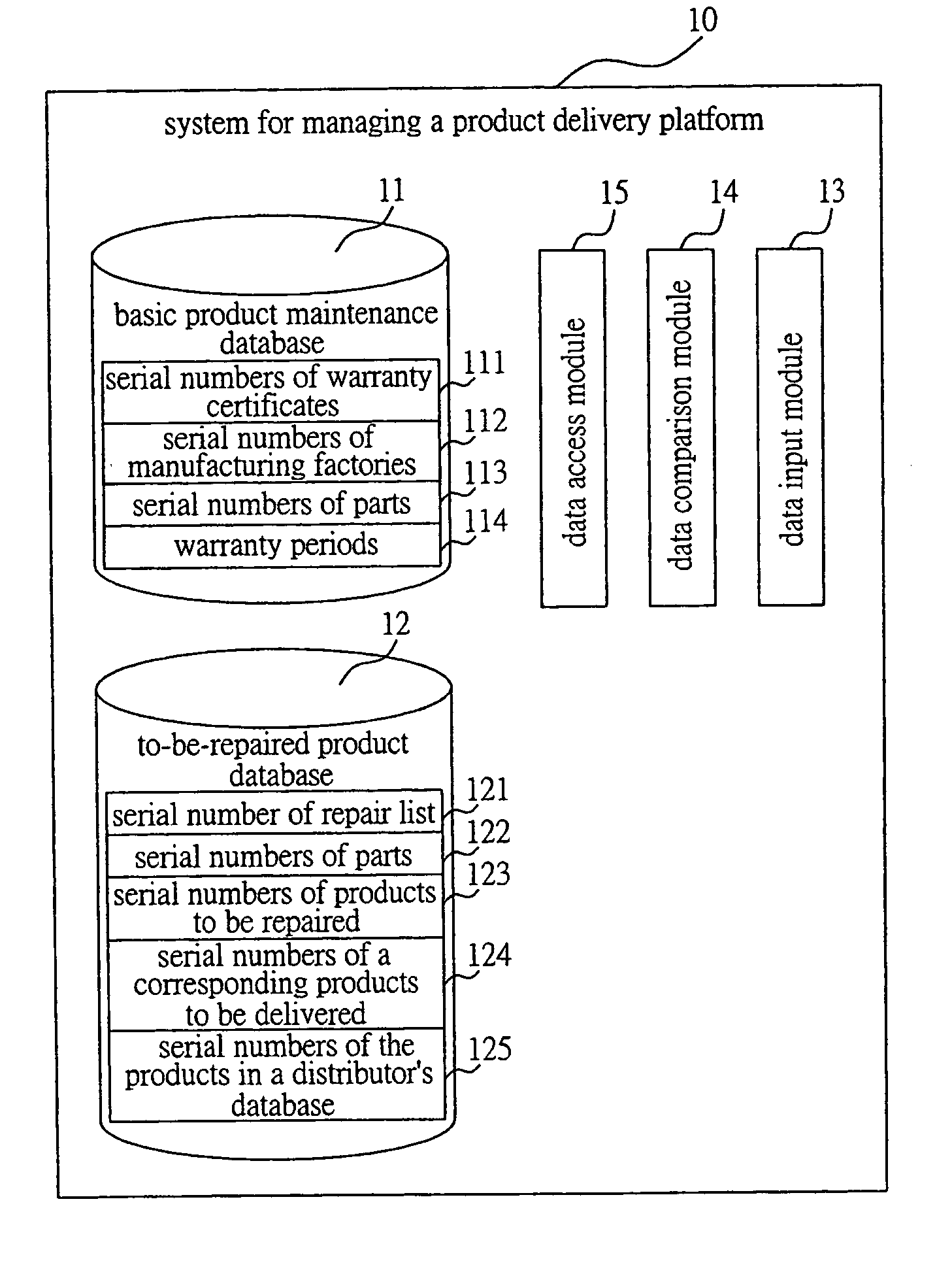 System and method for managing product delivery platform