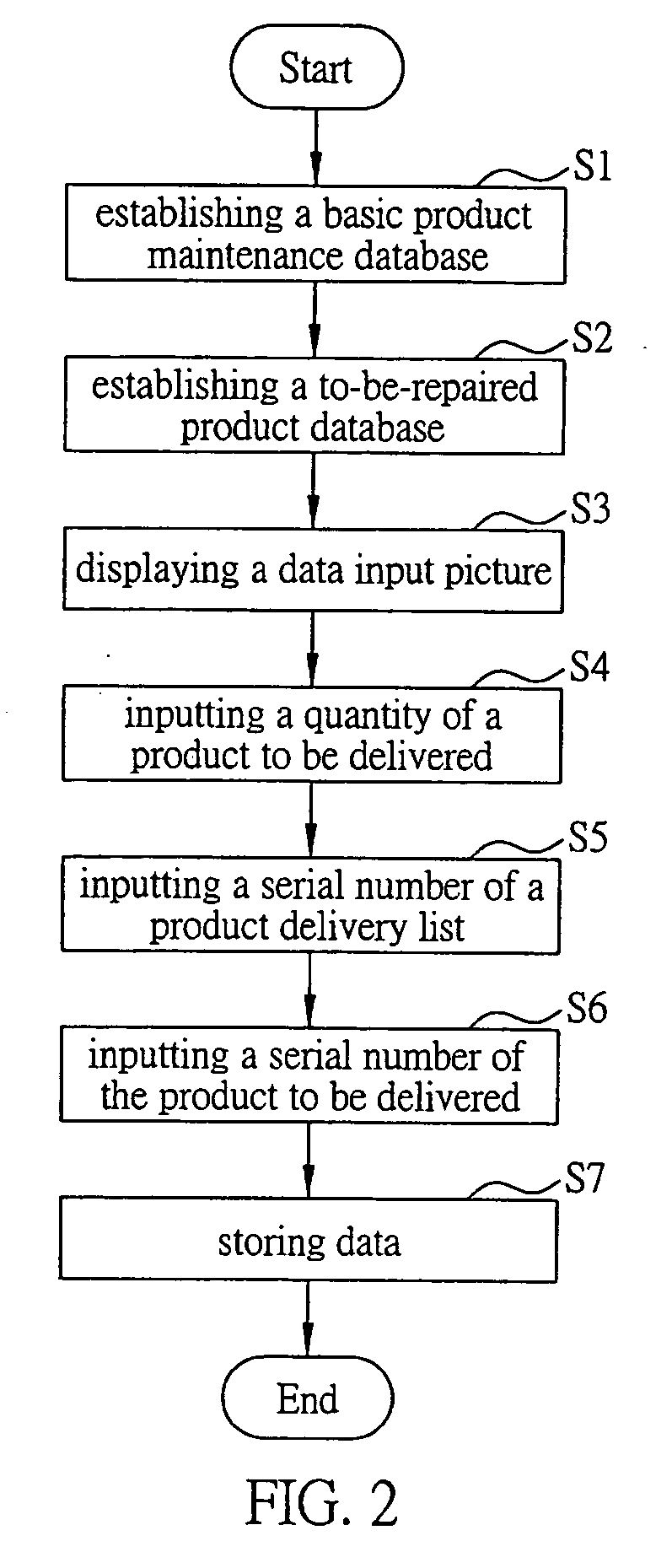 System and method for managing product delivery platform