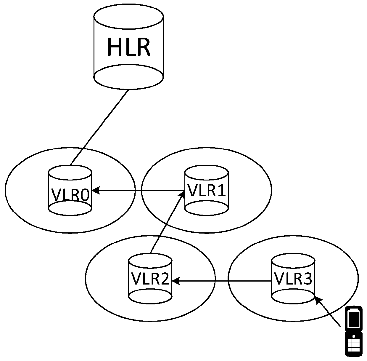 A dynamic k-step user location update method for low-orbit satellite systems