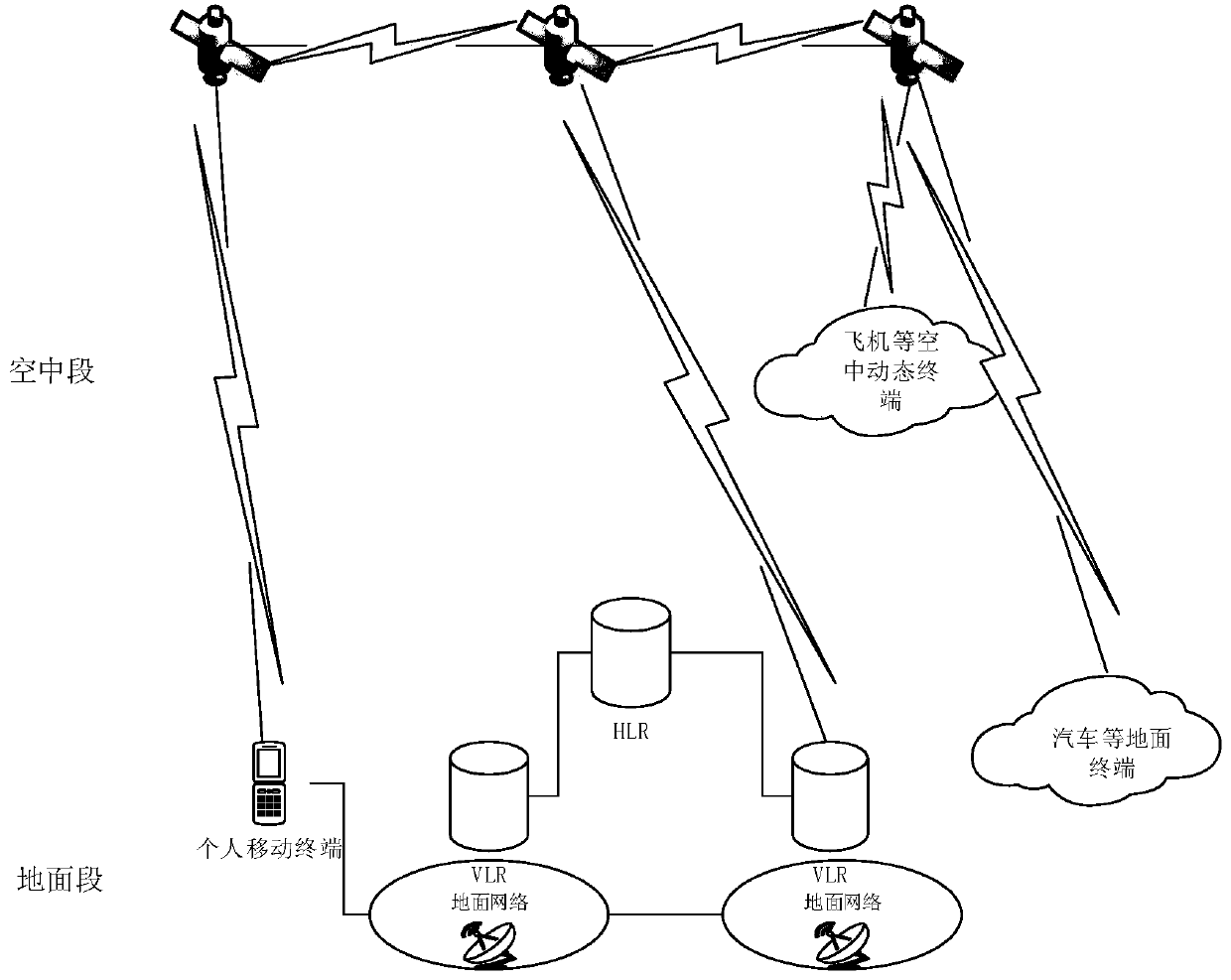 A dynamic k-step user location update method for low-orbit satellite systems