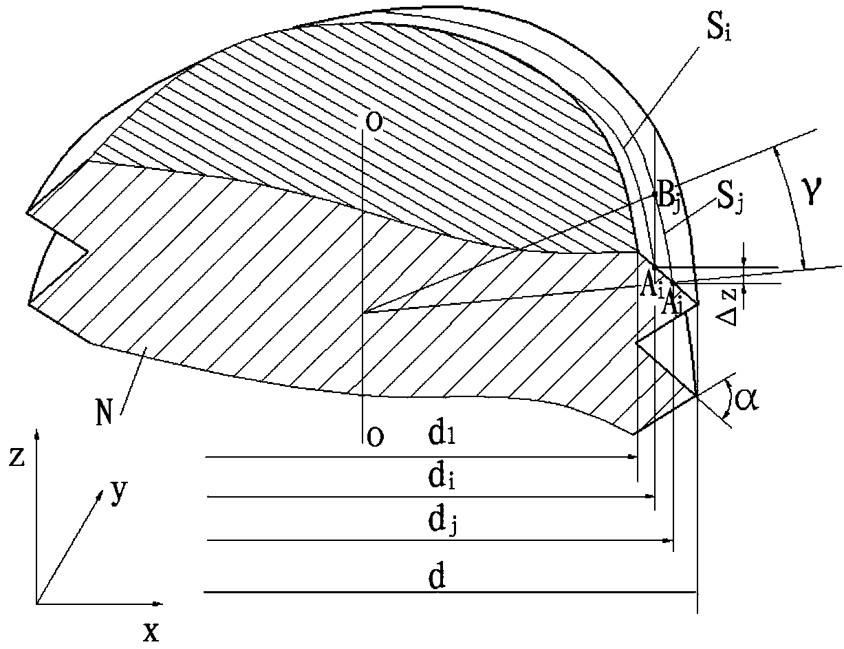 A Calculation Method for Solving the Shading Amount of Axial Sectional Profile in Vertical Projection