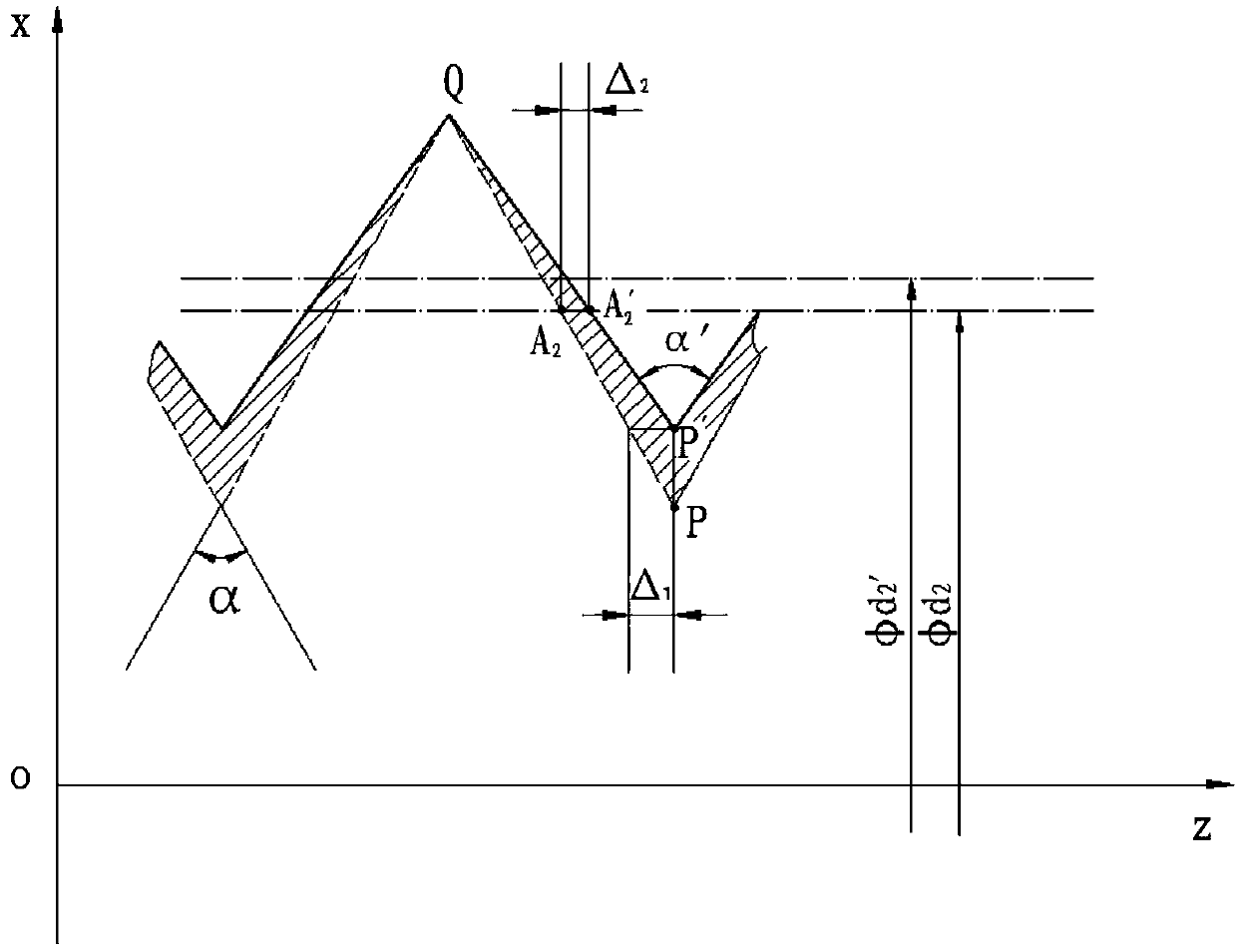 A Calculation Method for Solving the Shading Amount of Axial Sectional Profile in Vertical Projection