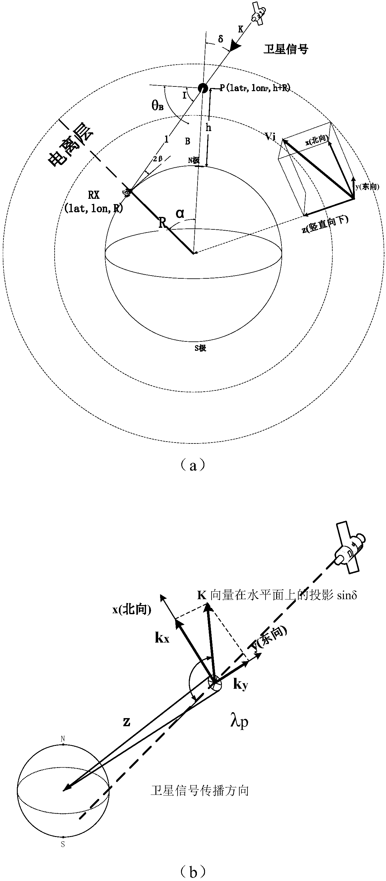 Method for calculating the drift velocity of an ionospheric irregularity based on the phase screen theory