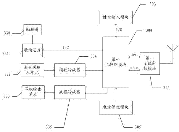Remote controller, remote controlling system, and controlling method based on remote controlling system