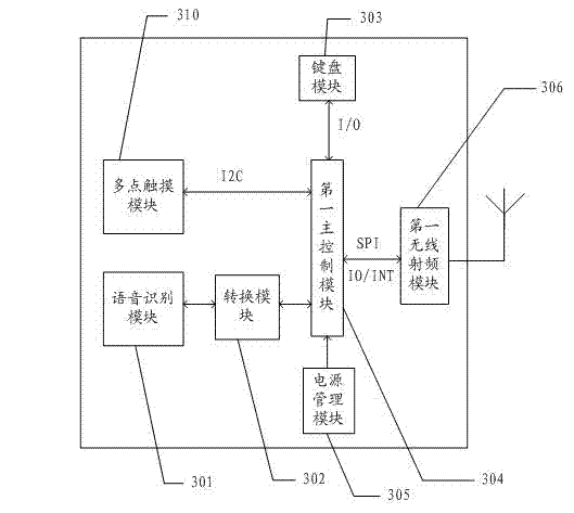 Remote controller, remote controlling system, and controlling method based on remote controlling system