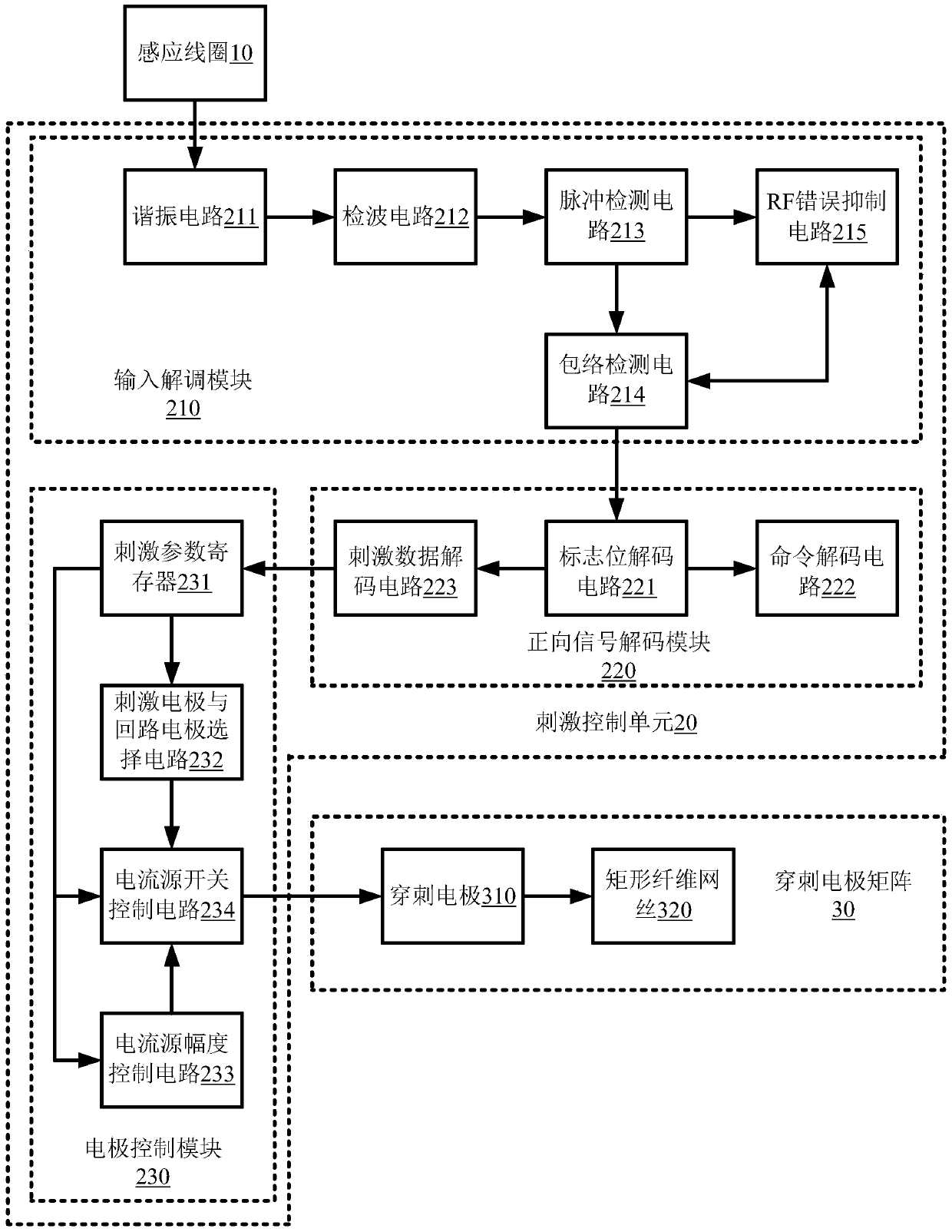 An auditory brainstem stimulation implant