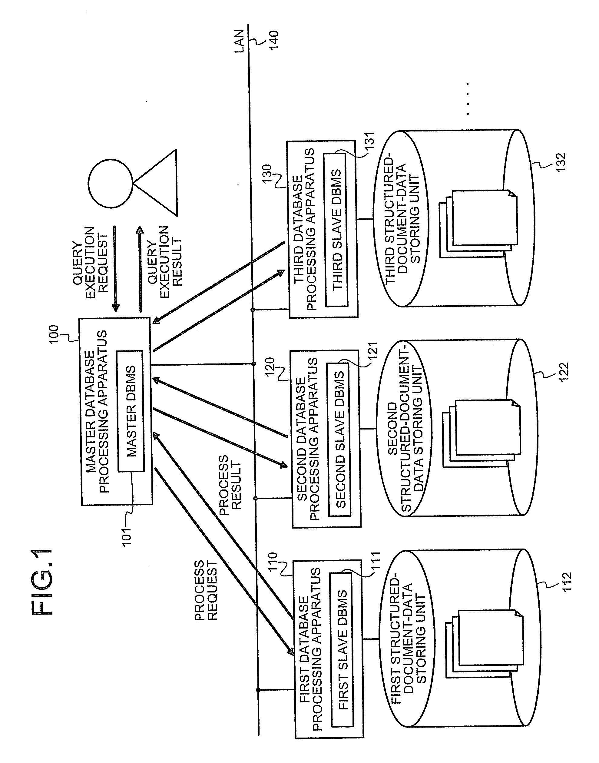 Document searching system and document searching method