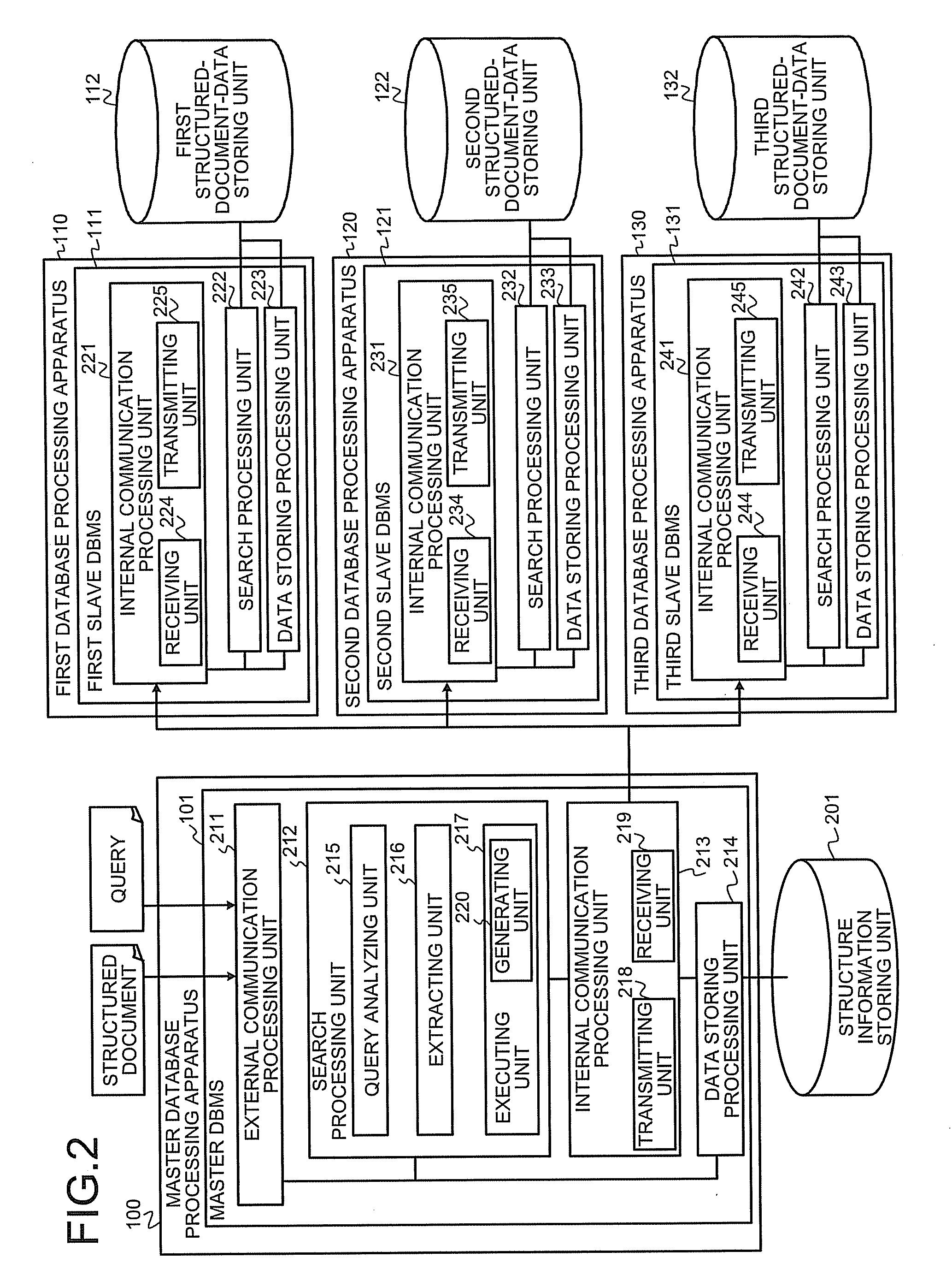 Document searching system and document searching method