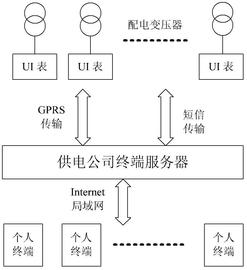 Power distribution network single-phase disconnection judging and addressing method based on load measuring and recording system