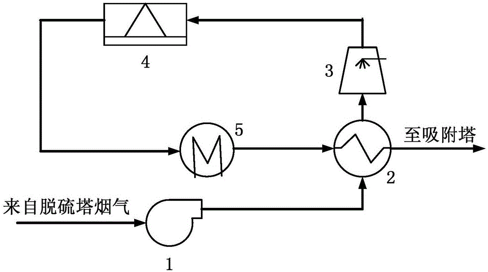 Process for capturing carbon dioxide in flue gas based on wet reclamation technology