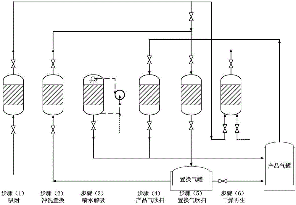 Process for capturing carbon dioxide in flue gas based on wet reclamation technology