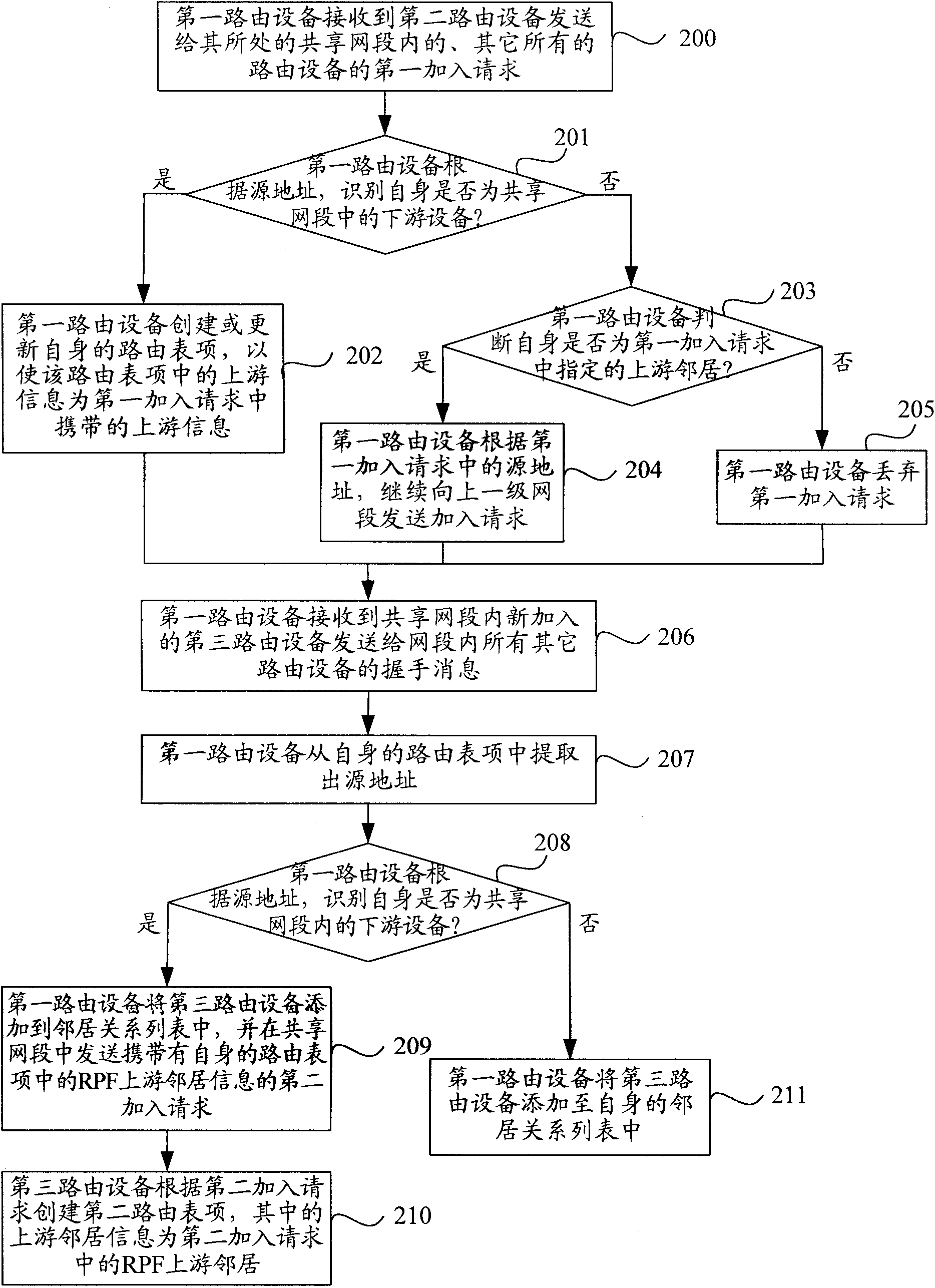 Method for updating and processing upstream information of routing device, routing devices and network system