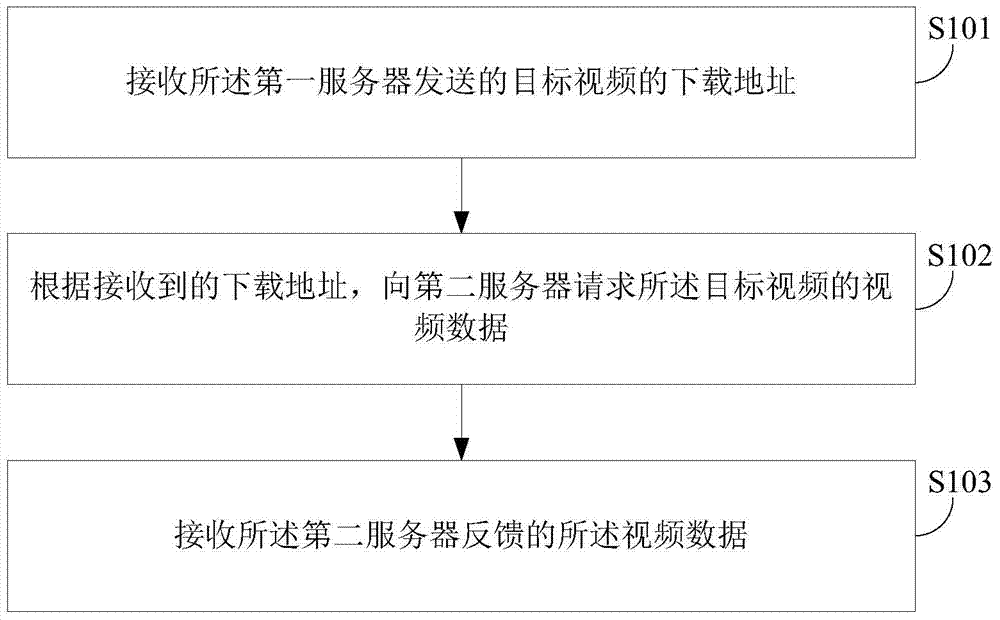 Video transmission method and video transmission device