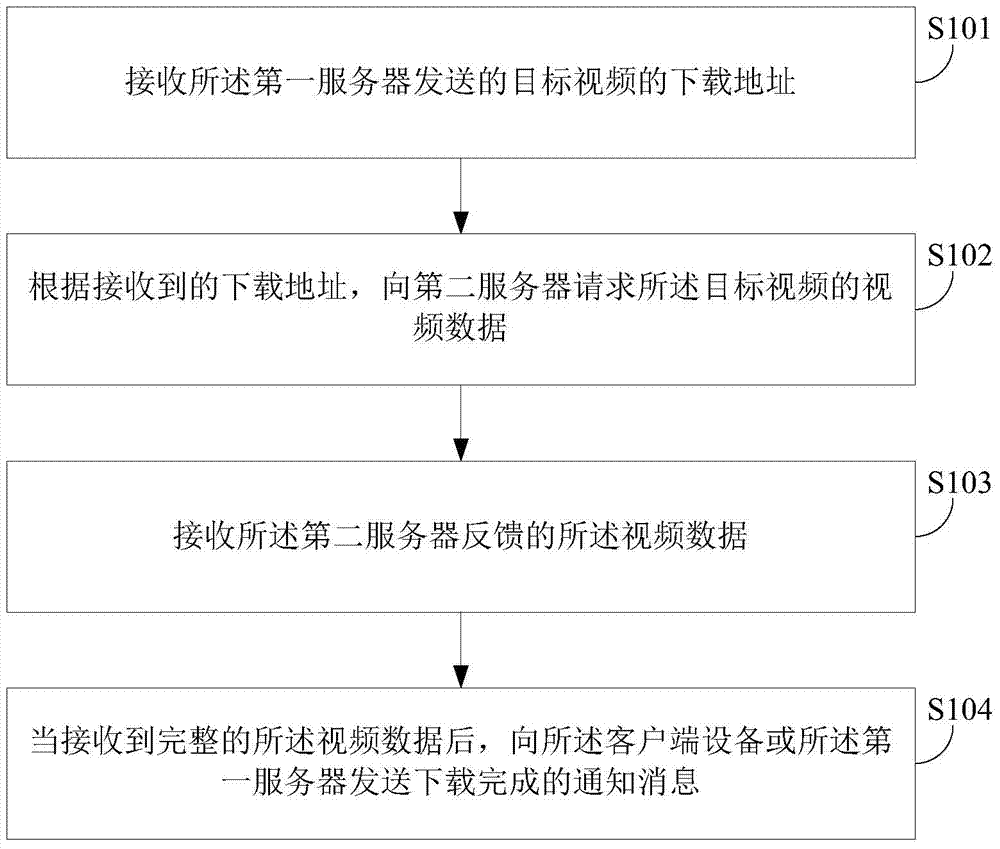 Video transmission method and video transmission device