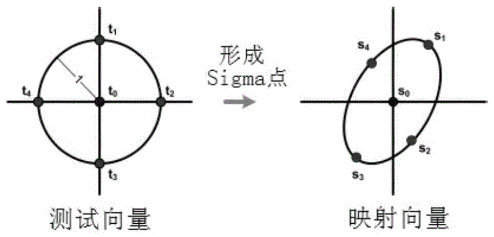 Image Scene Type Discrimination Method Based on Covariance Feature