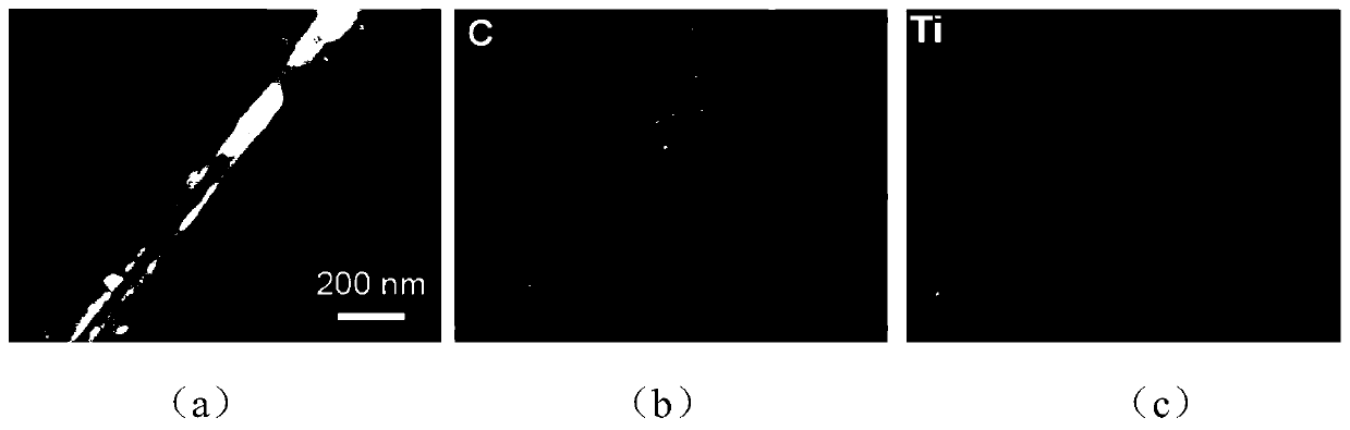 A kind of high-efficiency lithium metal composite material, its preparation method and application as negative electrode