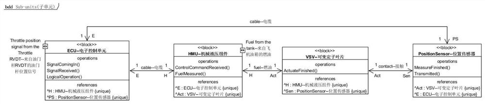 A Safety Analysis Method Based on Stamp Aeroengine Control System