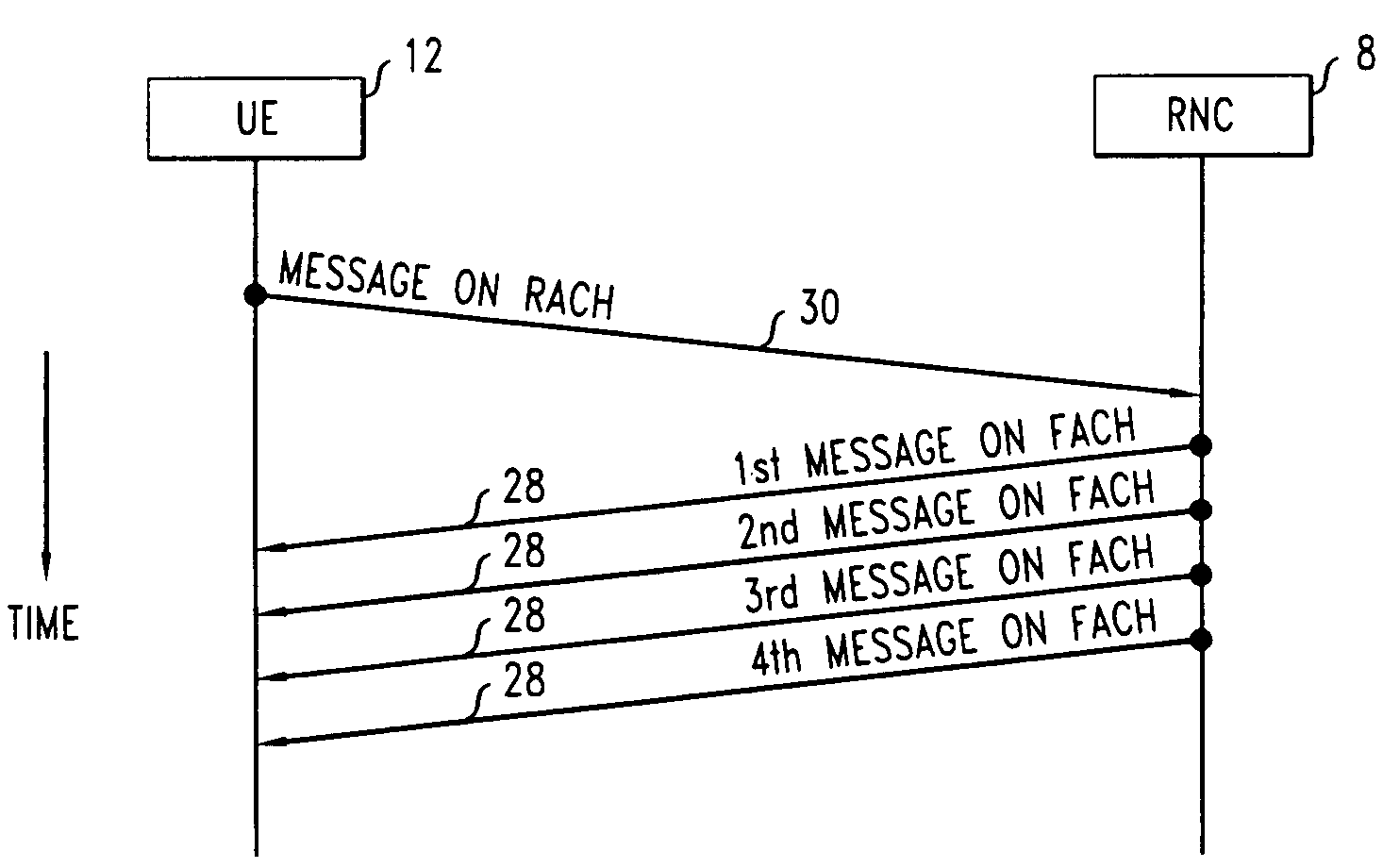 Transmitting a control message on a forward access channel (FACH) in a network for mobile telecommunications