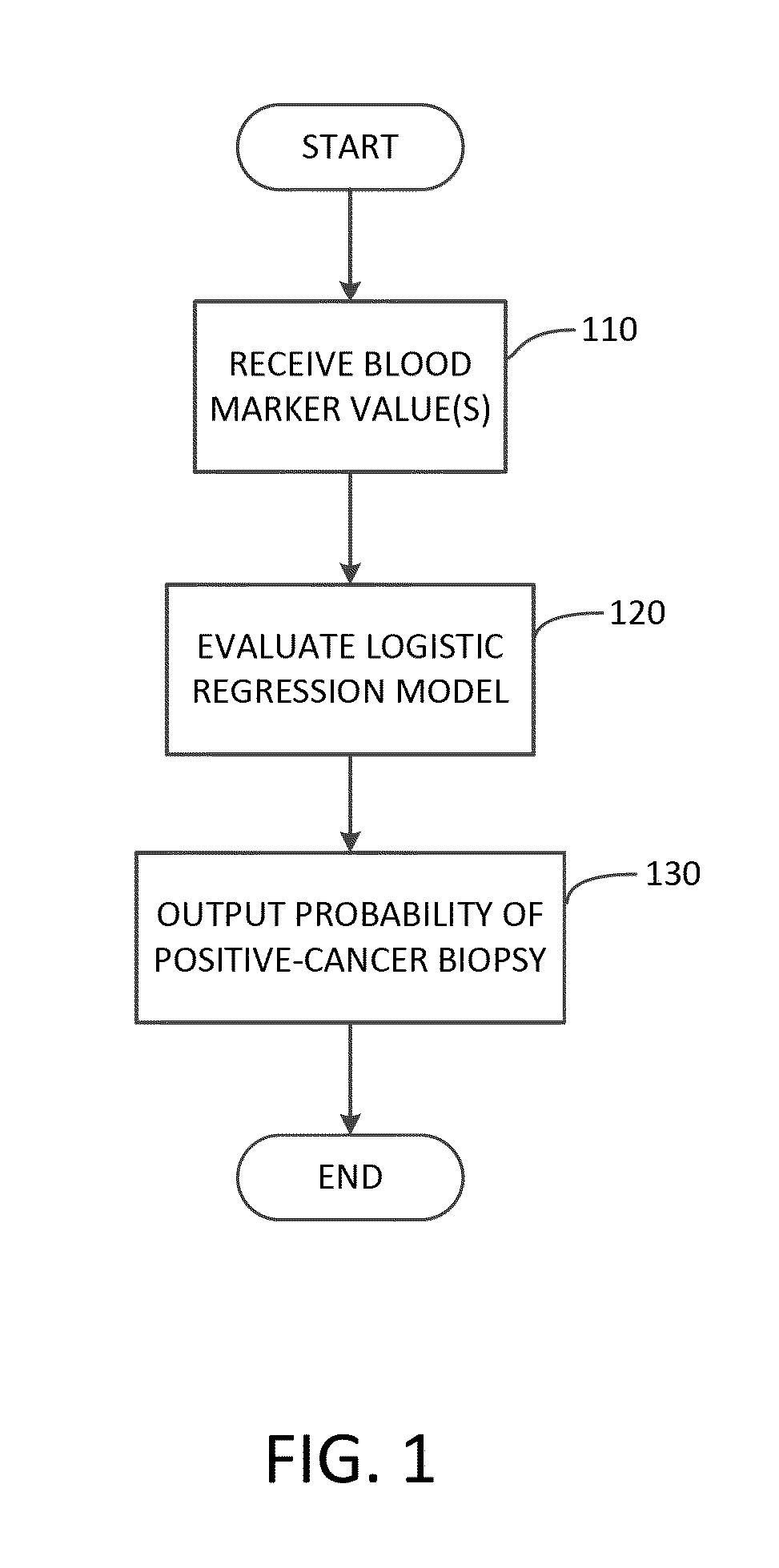 Methods and apparatuses for predicting risk of prostate cancer and prostate gland volume