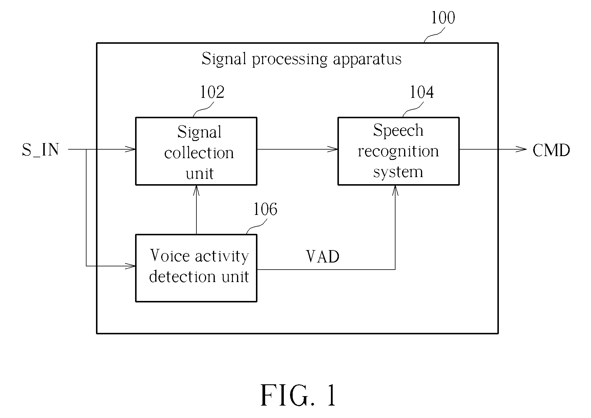 Signal processing apparatus having voice activity detection unit and related signal processing methods