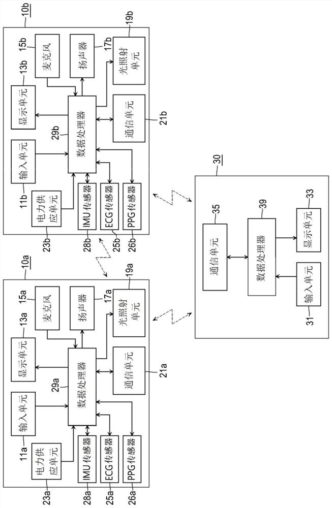 Wireless Sound Convertion System Having Bio-Signal Sensing Function