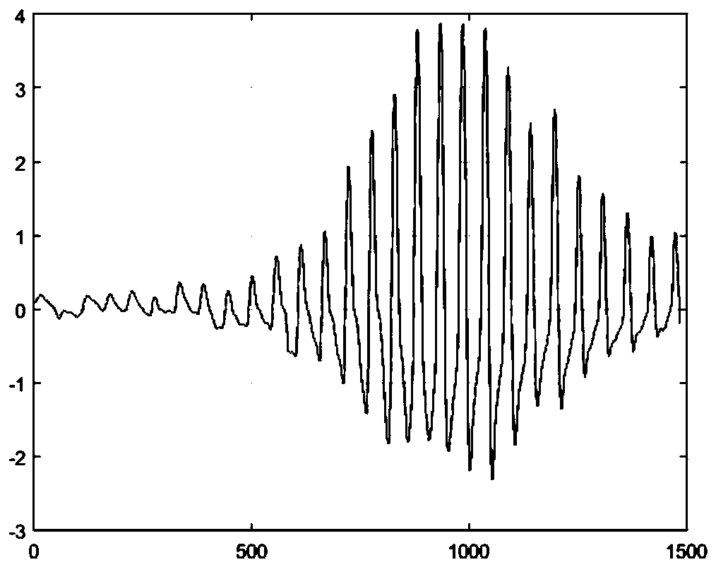 An electronic sphygmomanometer blood pressure calculation method, device and electronic sphygmomanometer