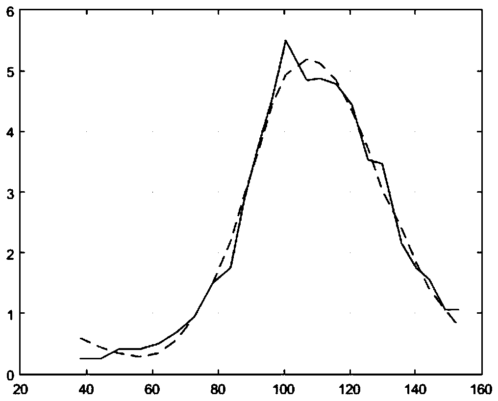 An electronic sphygmomanometer blood pressure calculation method, device and electronic sphygmomanometer