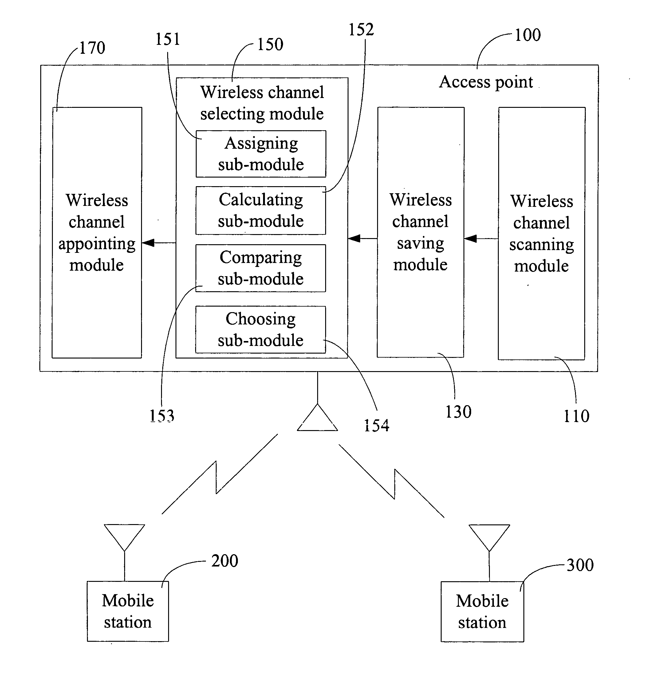 Access point and method for selecting a wireless channel