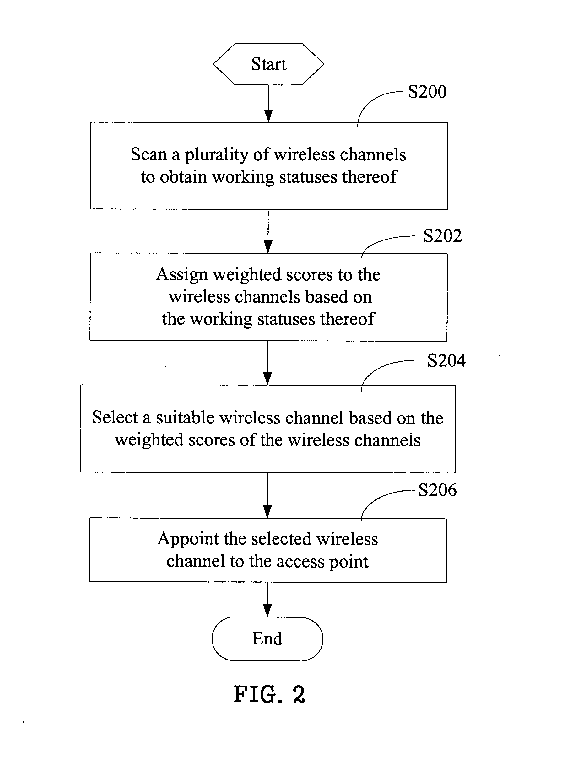 Access point and method for selecting a wireless channel