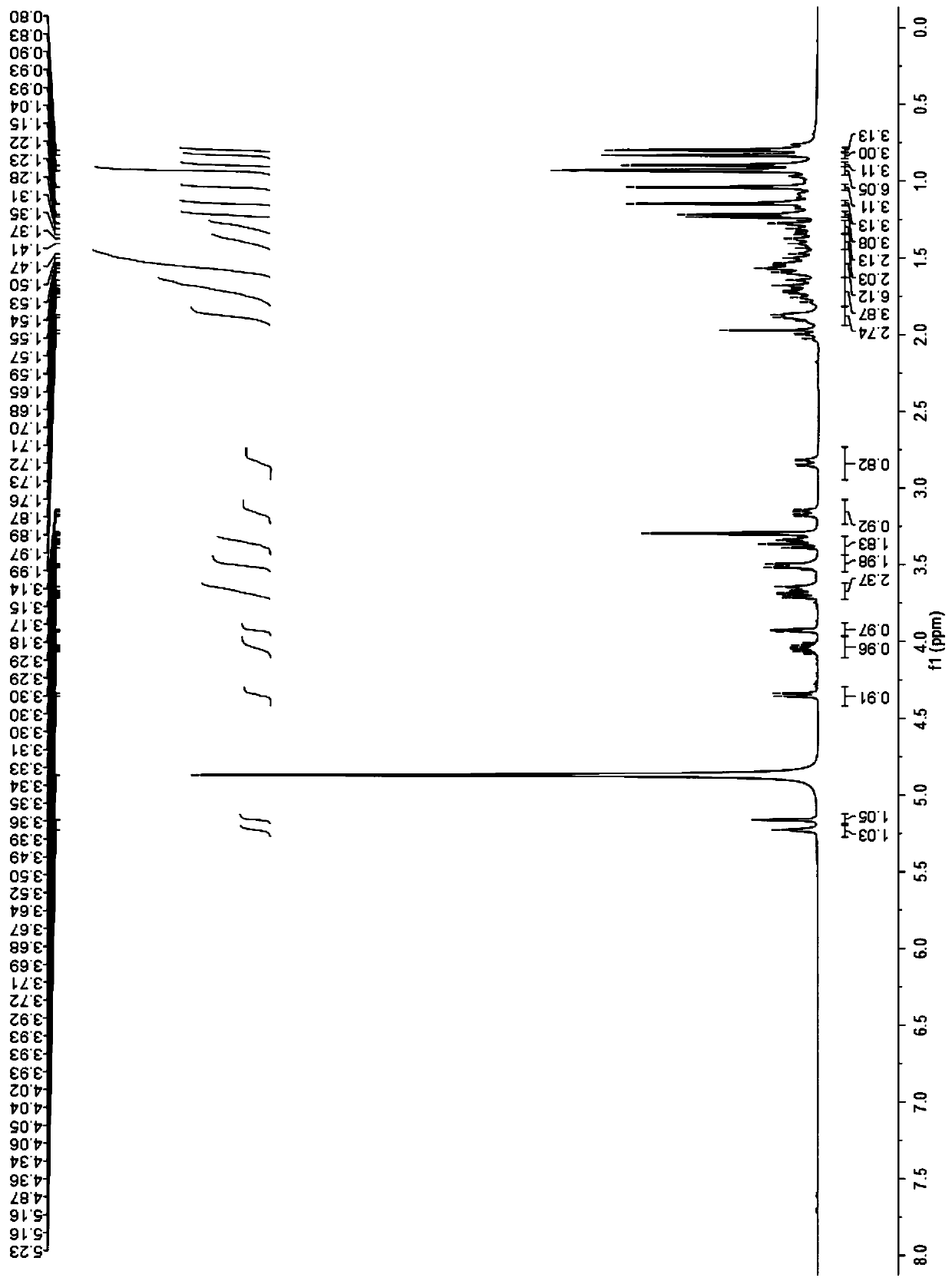 Detection method of red ox knee