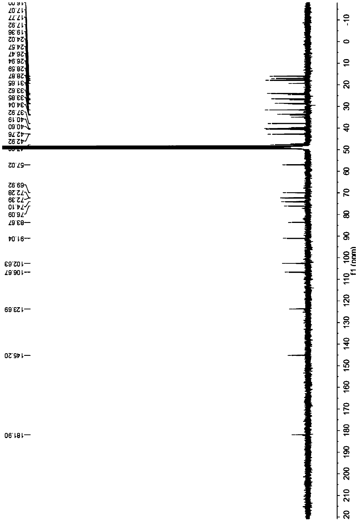 Detection method of red ox knee