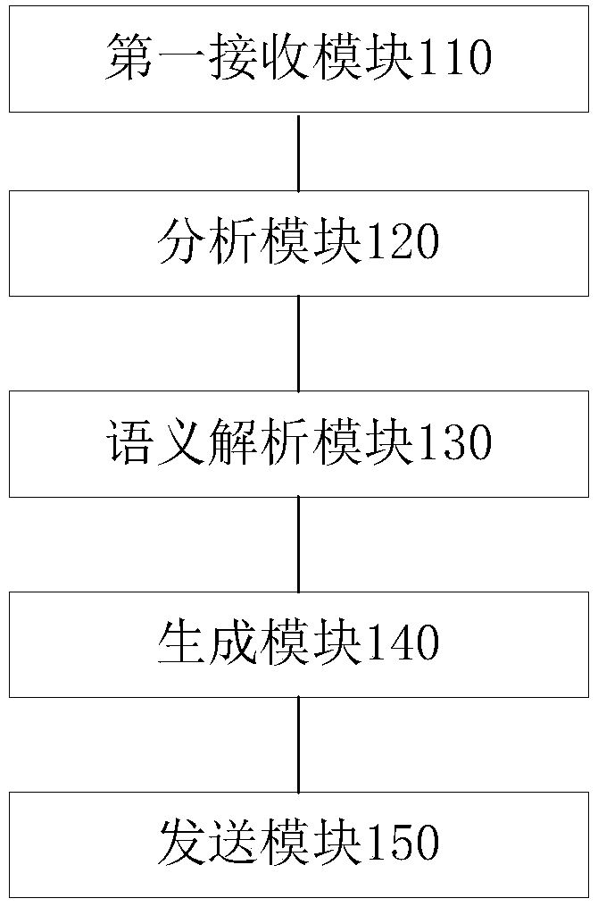 Customer Service Method and Device