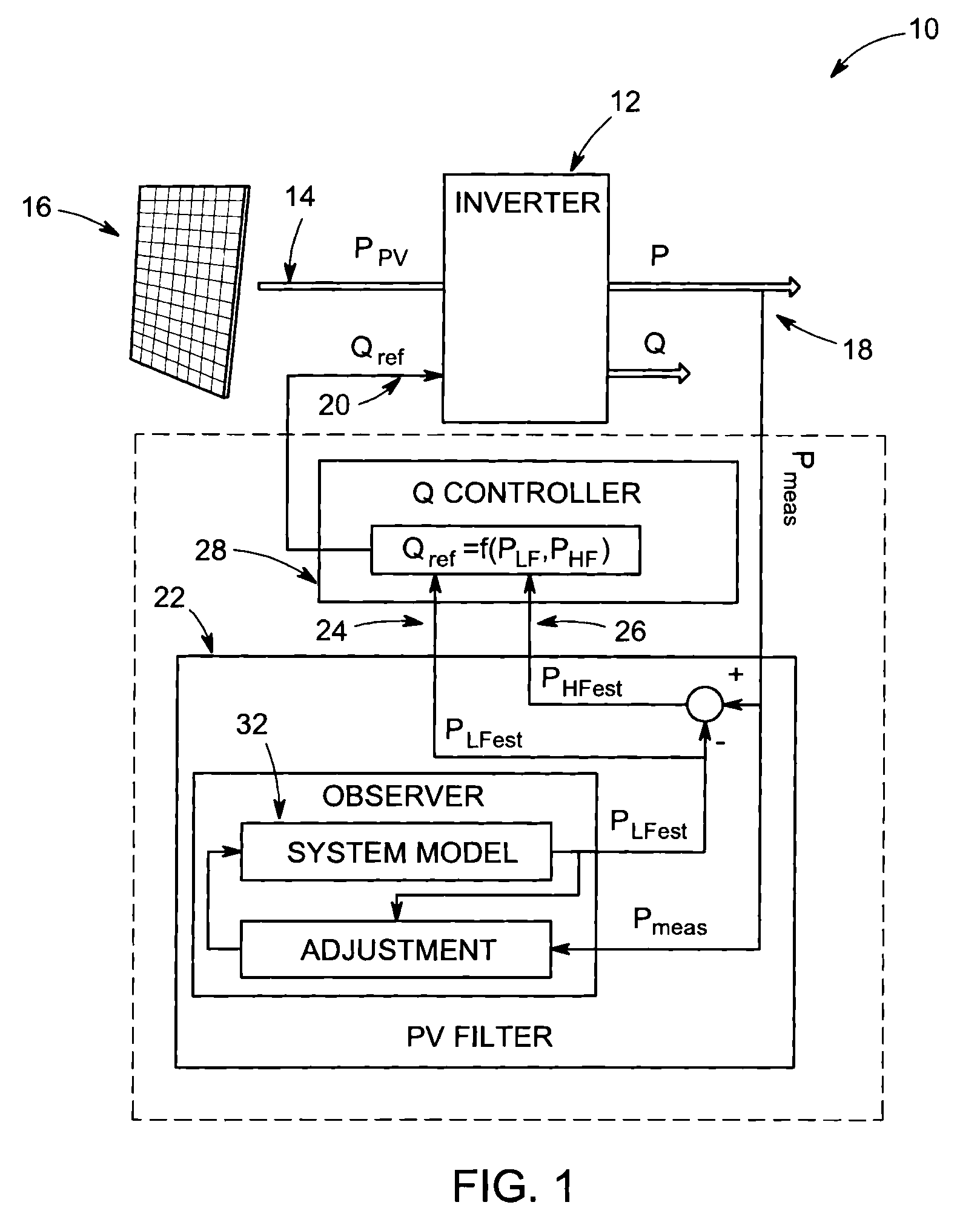 System and method of online filtering of photovoltaic signals