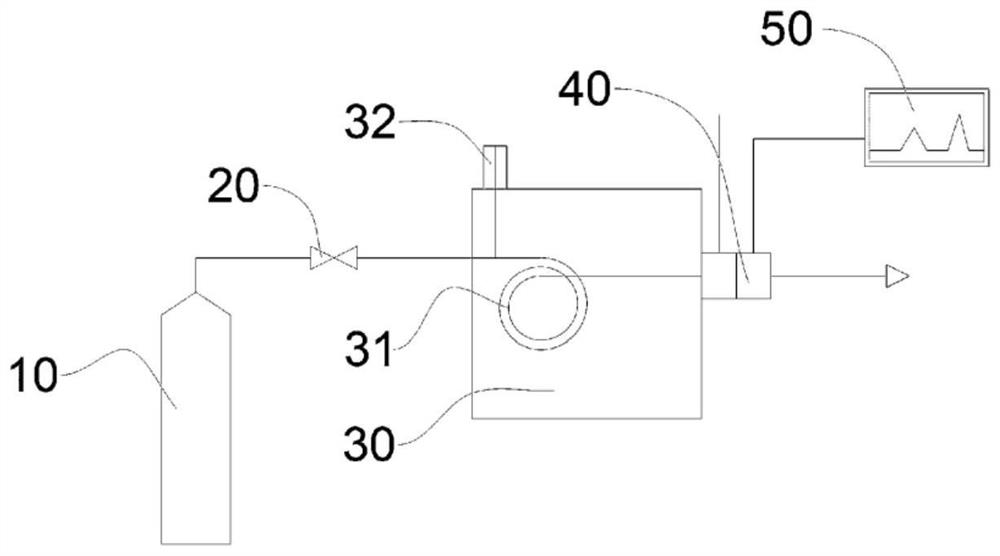Heater integrated gas chromatography column device