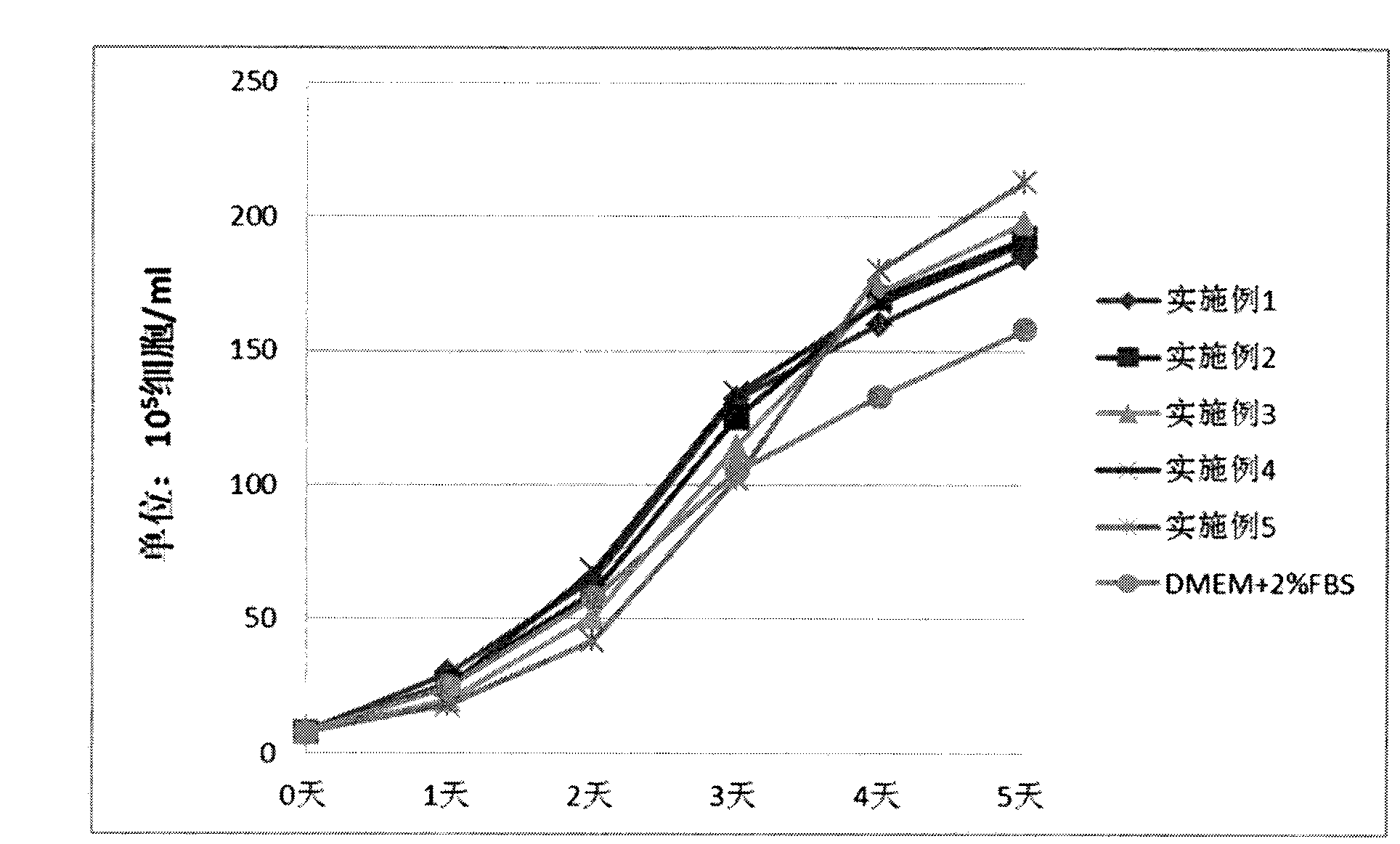 Culture medium suitable for preparing porcine circovirus type II vaccine through PK15 cell and using method thereof