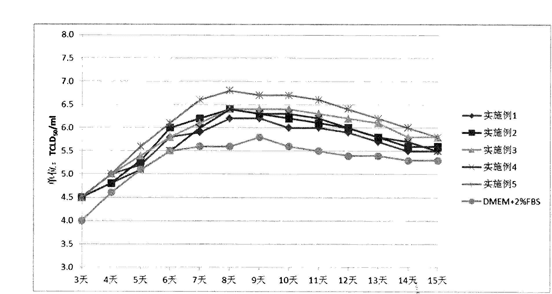 Culture medium suitable for preparing porcine circovirus type II vaccine through PK15 cell and using method thereof