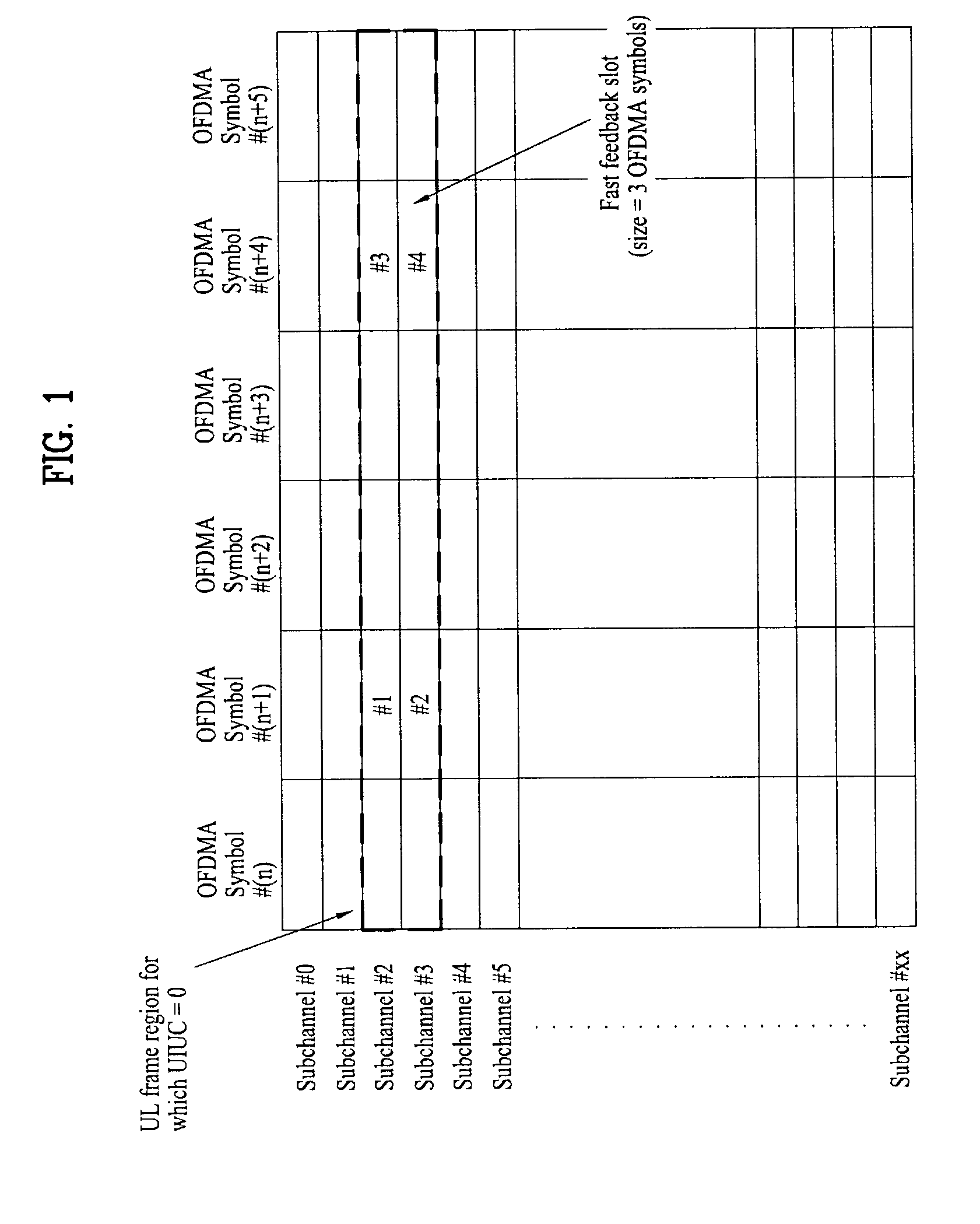Method of emergency service request using control channel