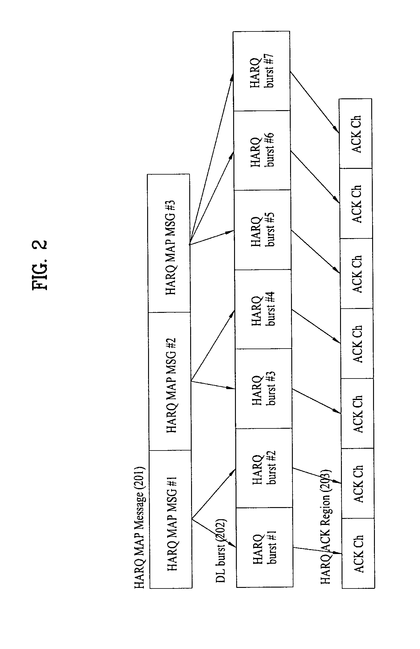Method of emergency service request using control channel