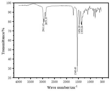 Method for synthesizing nitroalkane at low temperature