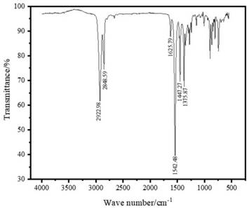 Method for synthesizing nitroalkane at low temperature