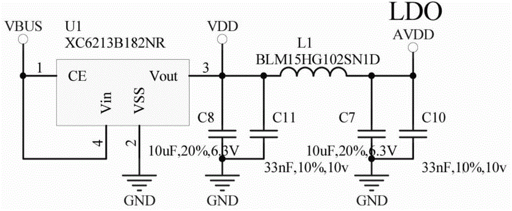 USB bridge for intelligent home, USB control system and method