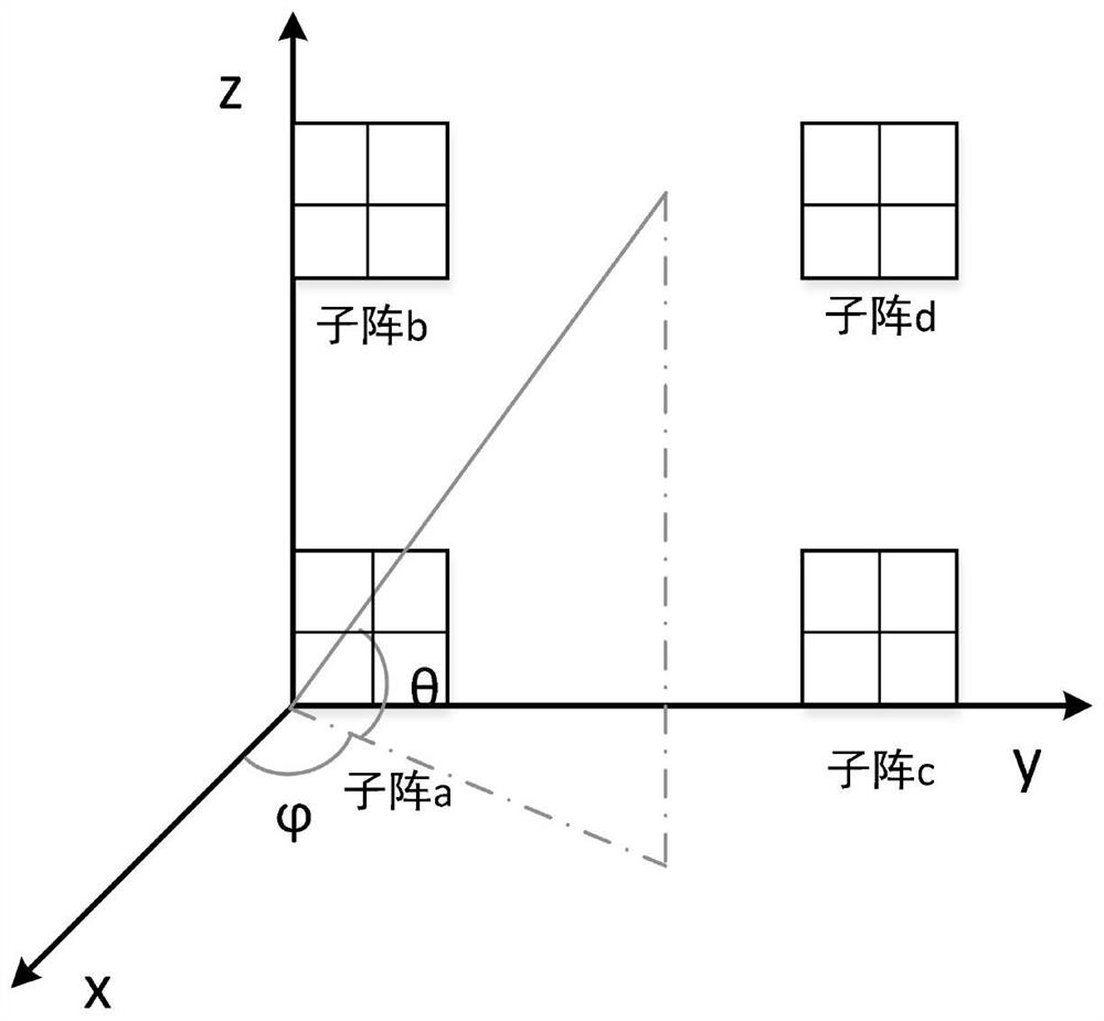 A Direction Finding Method Combining Sum-difference Beam and Beam Music