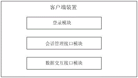 A software authorization system and method based on online dynamic authorization