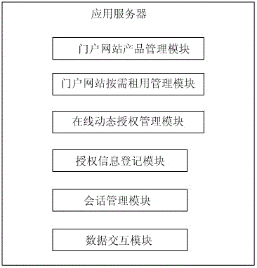 A software authorization system and method based on online dynamic authorization